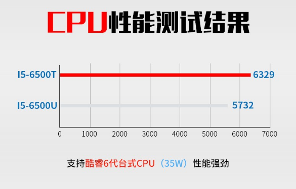 無風(fēng)扇工控機性數(shù)據(jù)2.png