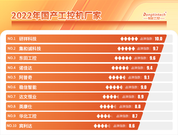 2022年國(guó)產(chǎn)工控機(jī)廠(chǎng)家.jpg