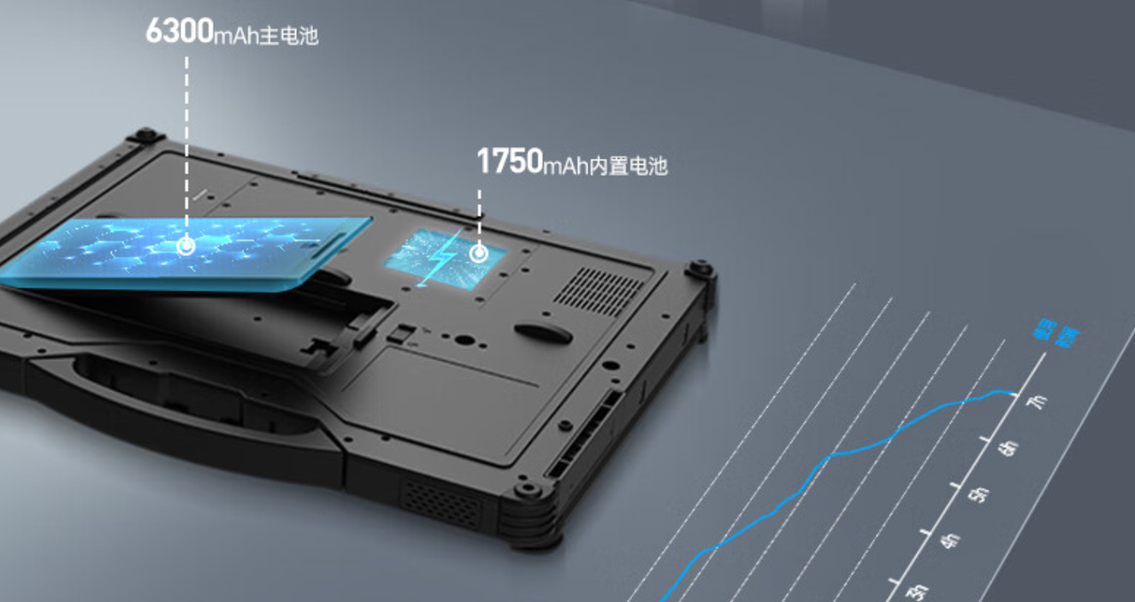 電源采用9000mAh鋰電池，超大容量，實(shí)現(xiàn)長(zhǎng)時(shí)間續(xù)航不斷電。外置電源適配器，航插電源接口輸入19V。  　　