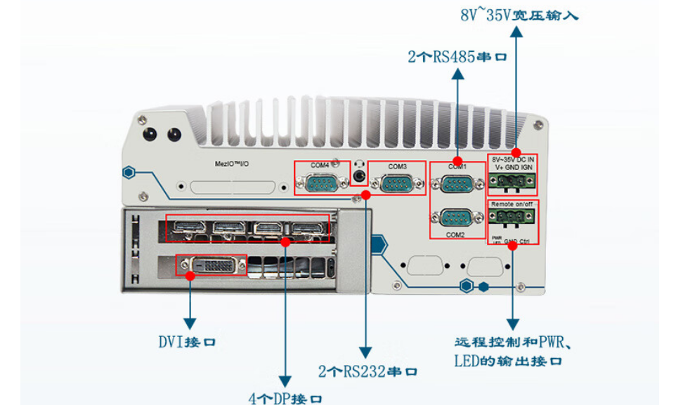 相比而言DTB-3116-Q370的端口個數(shù)更多，更方便與其他設備進行連接，提高信息傳輸速度和傳輸穩(wěn)定性。提升系統(tǒng)的整合性和可靠性。