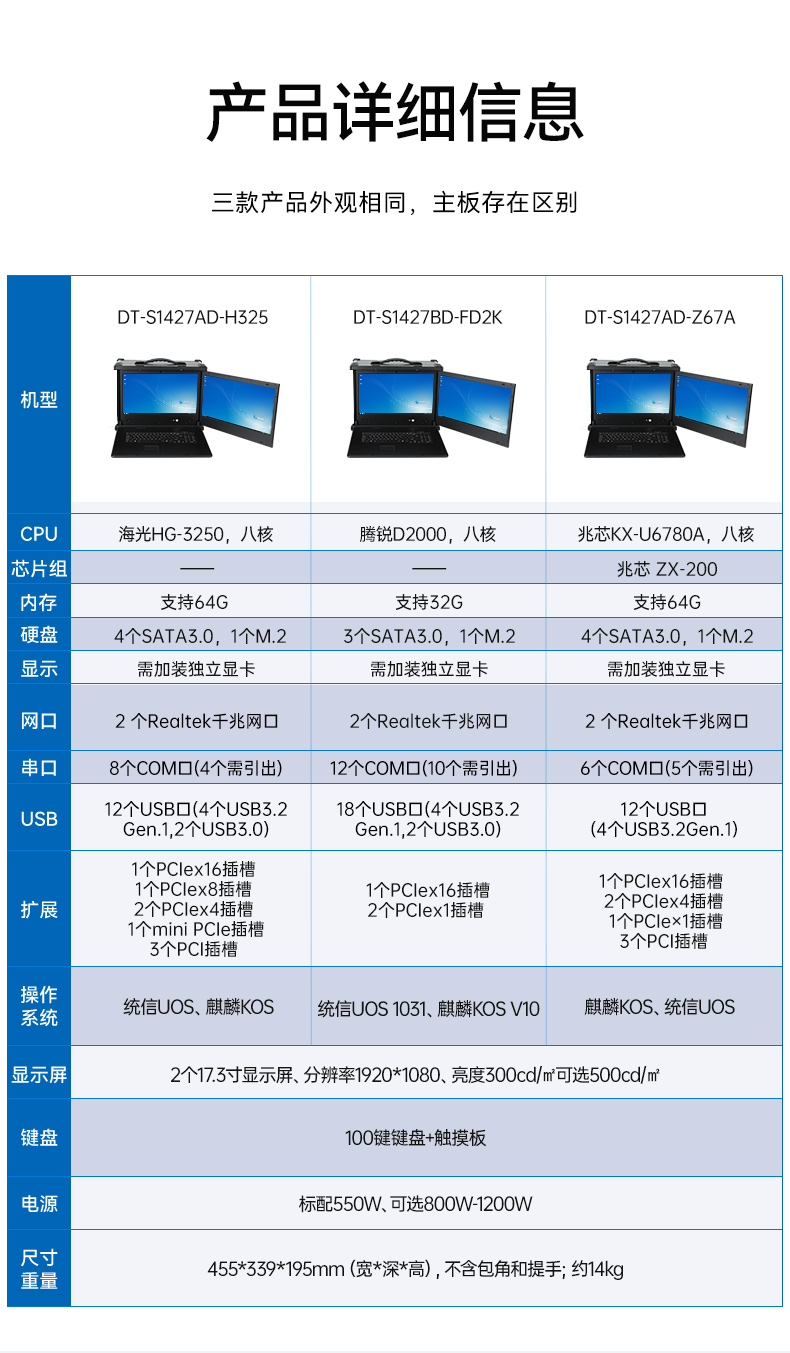 國產(chǎn)化加固便攜機(jī),支持獨立顯卡,DT-S1427AD-H325 .jpg
