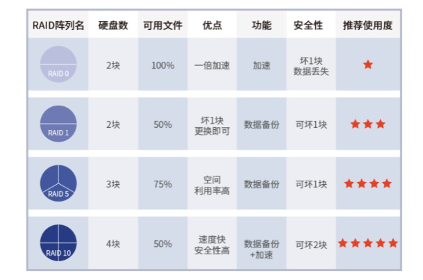 RAID磁盤(pán)陣列.png