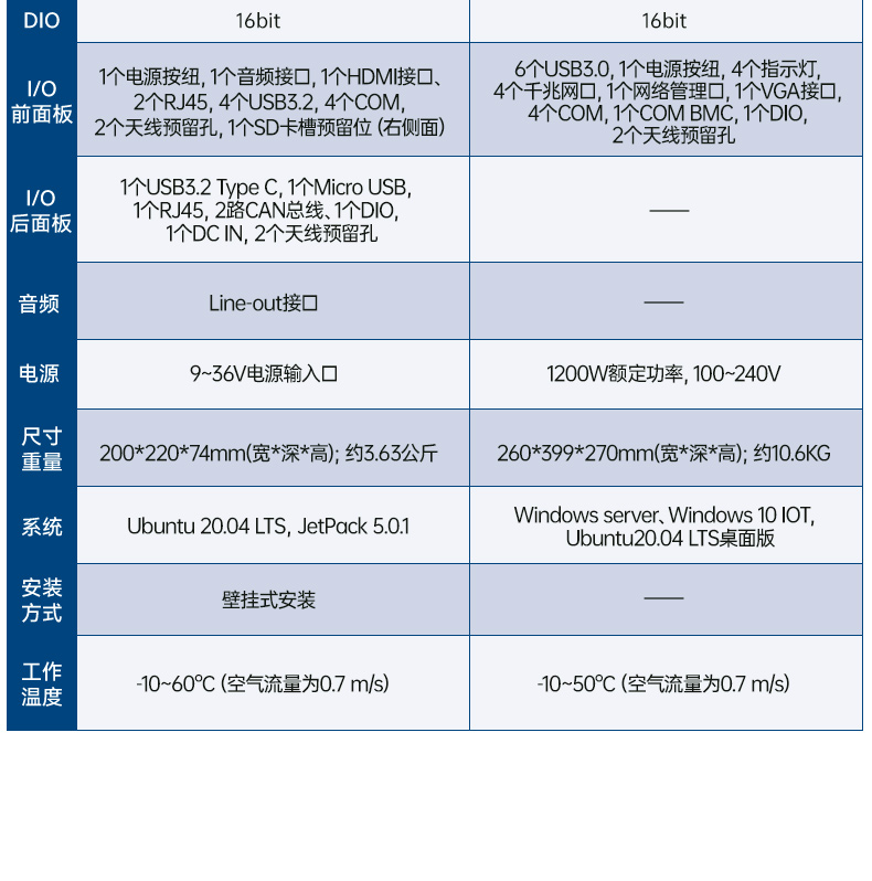 研華AI邊緣服務器,雙GPU工控主機,DDR4內(nèi)存|AIR-500D.jpg