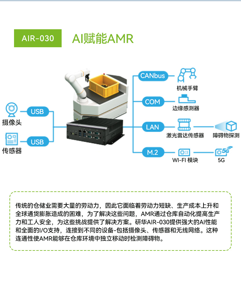 研華AI邊緣服務器,雙GPU工控主機,DDR4內(nèi)存|AIR-500D.jpg