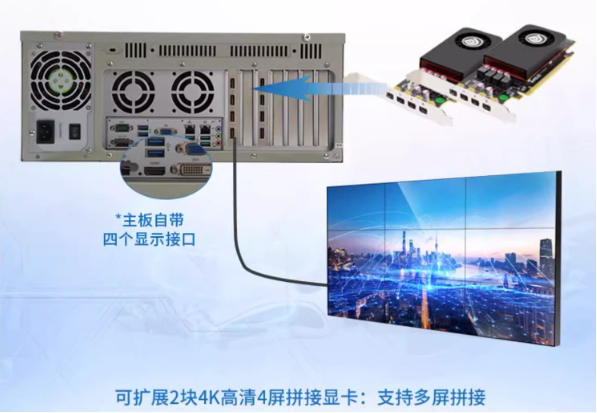 大屏拼接工控機應用.png